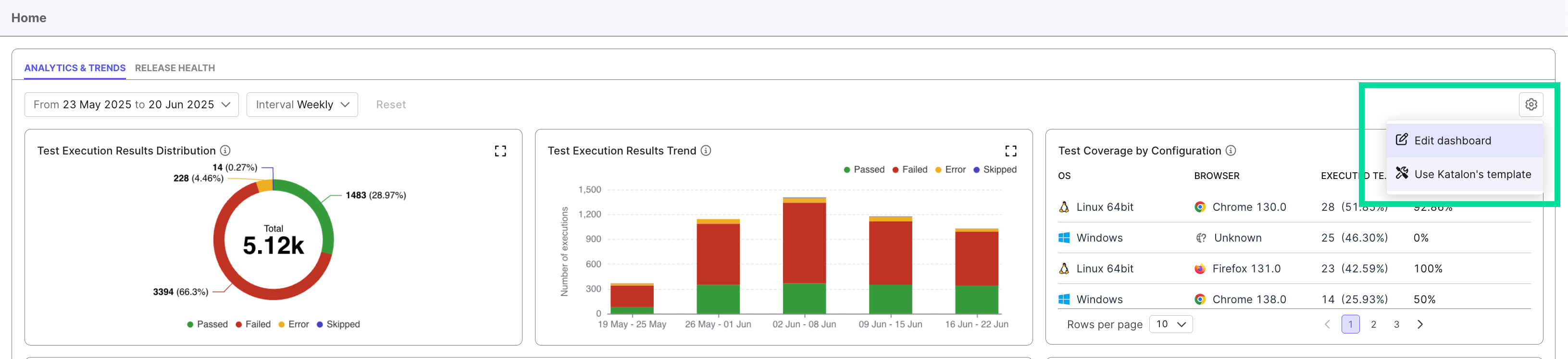 The Widget Settings button in Katalon TestOps.